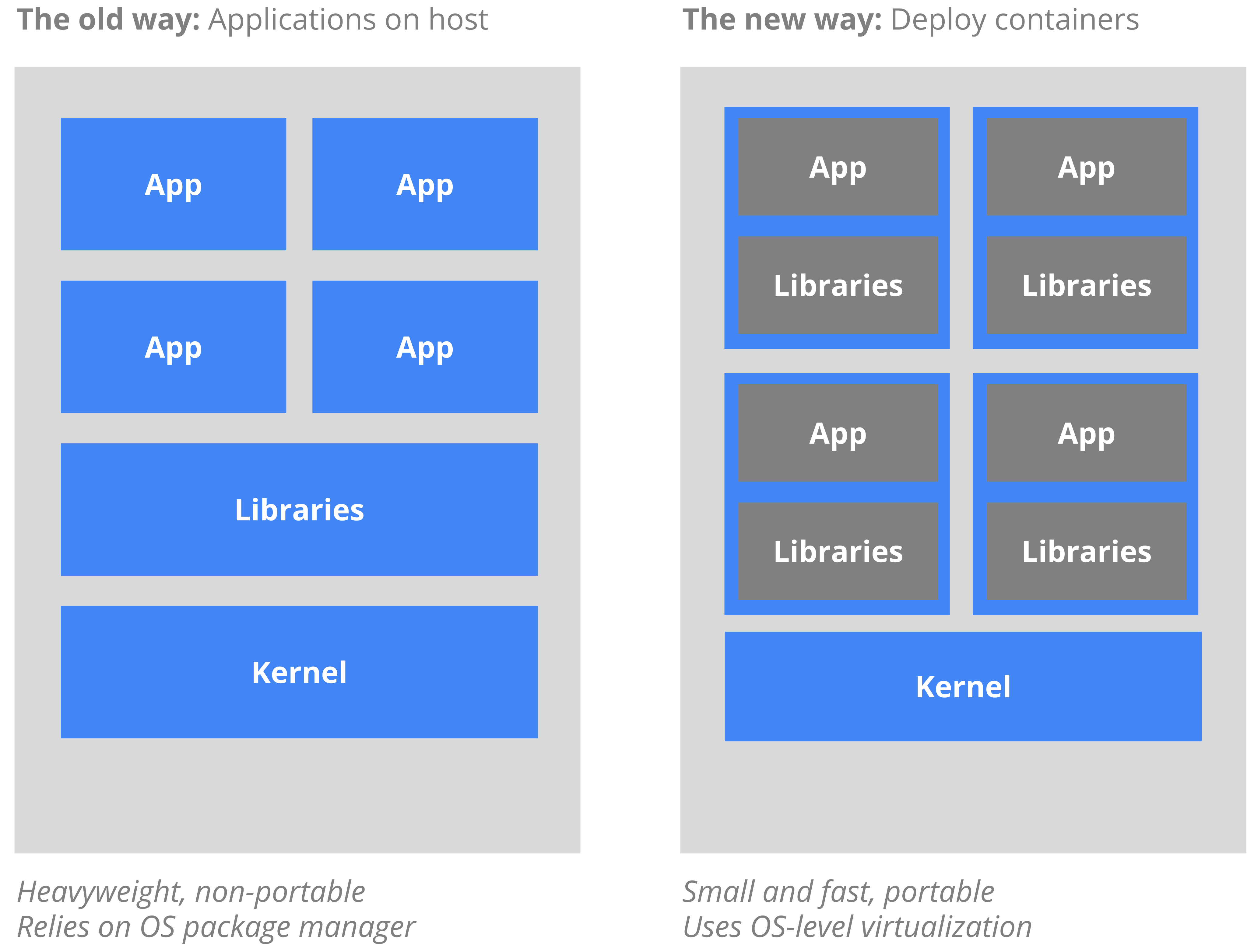 docker vs vm